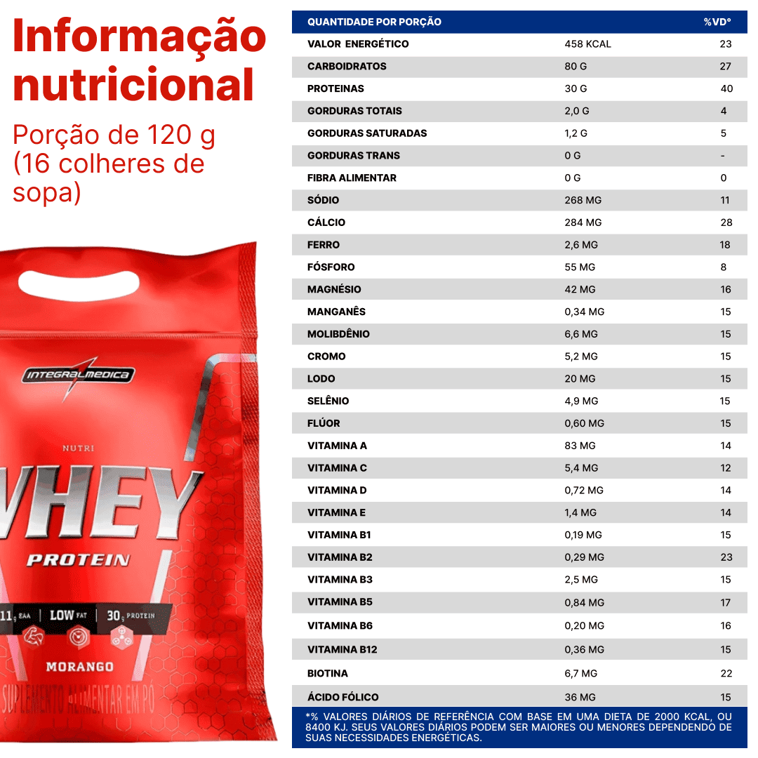 Kit 2 Nutri Whey Protein Hipercalórico Integralmédica 900g - Vitalis Sport™